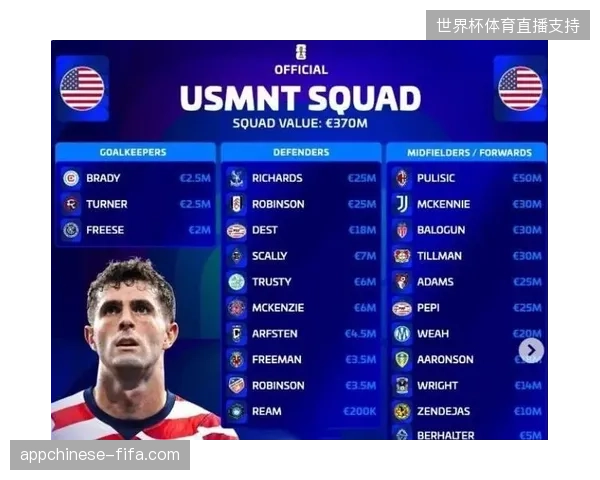 普利西奇领衔的美国黄金一代坐拥主场之利，球队磨合程度将决定能走多远